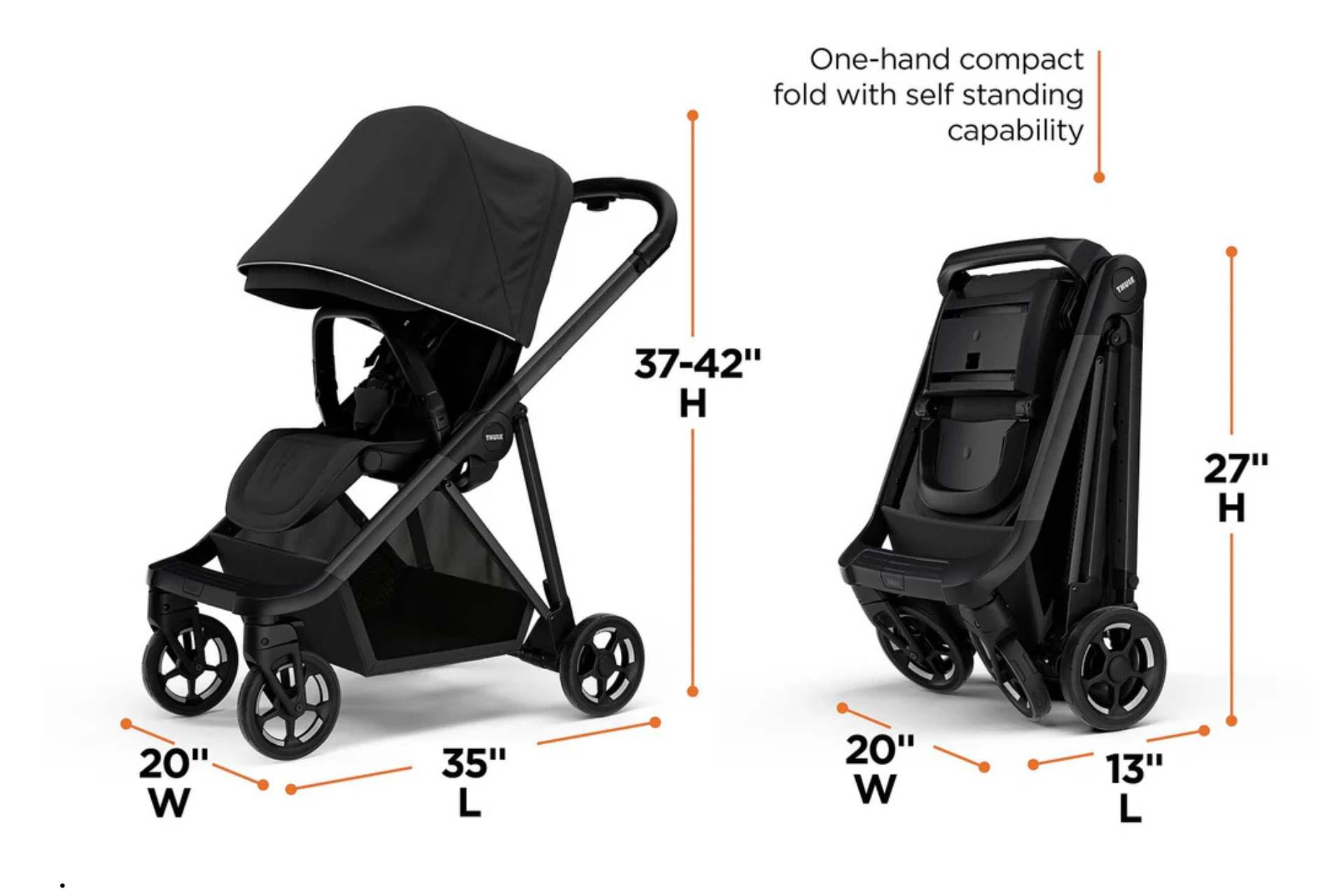 Why the Thule Shine is the Ultimate Choice